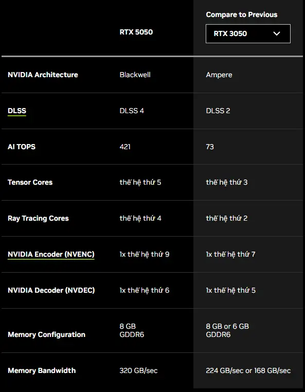 RTX 5050 vs RTX 3050